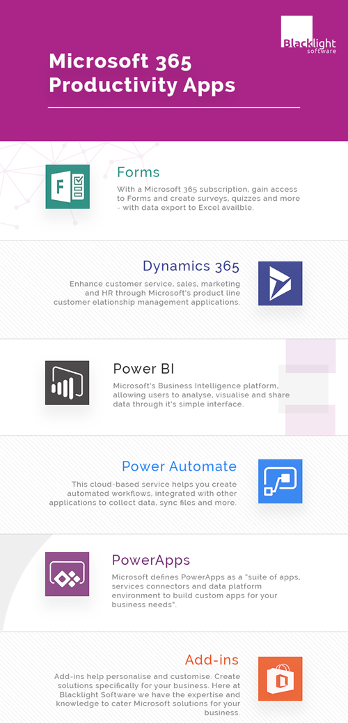 Microsoft 365 Productivity Apps Cheat Sheet