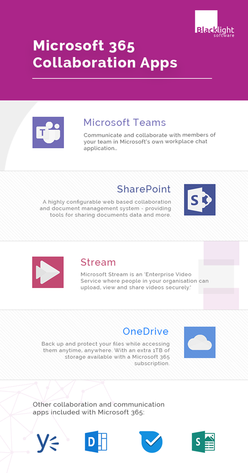 Microsoft 365 Collaboration Apps Cheat Sheet